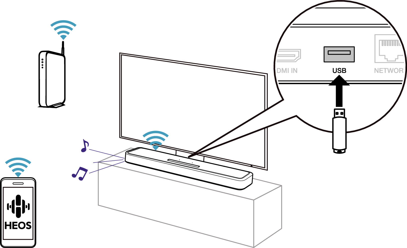 Play USB memory 2 SB550